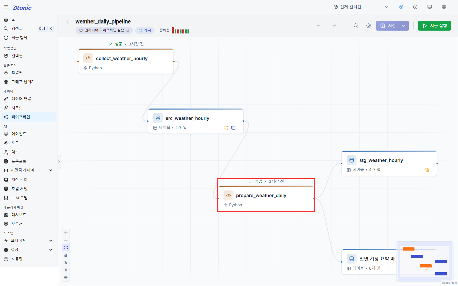Korean production UI with the successful prepare_weather_daily node outlined in red
