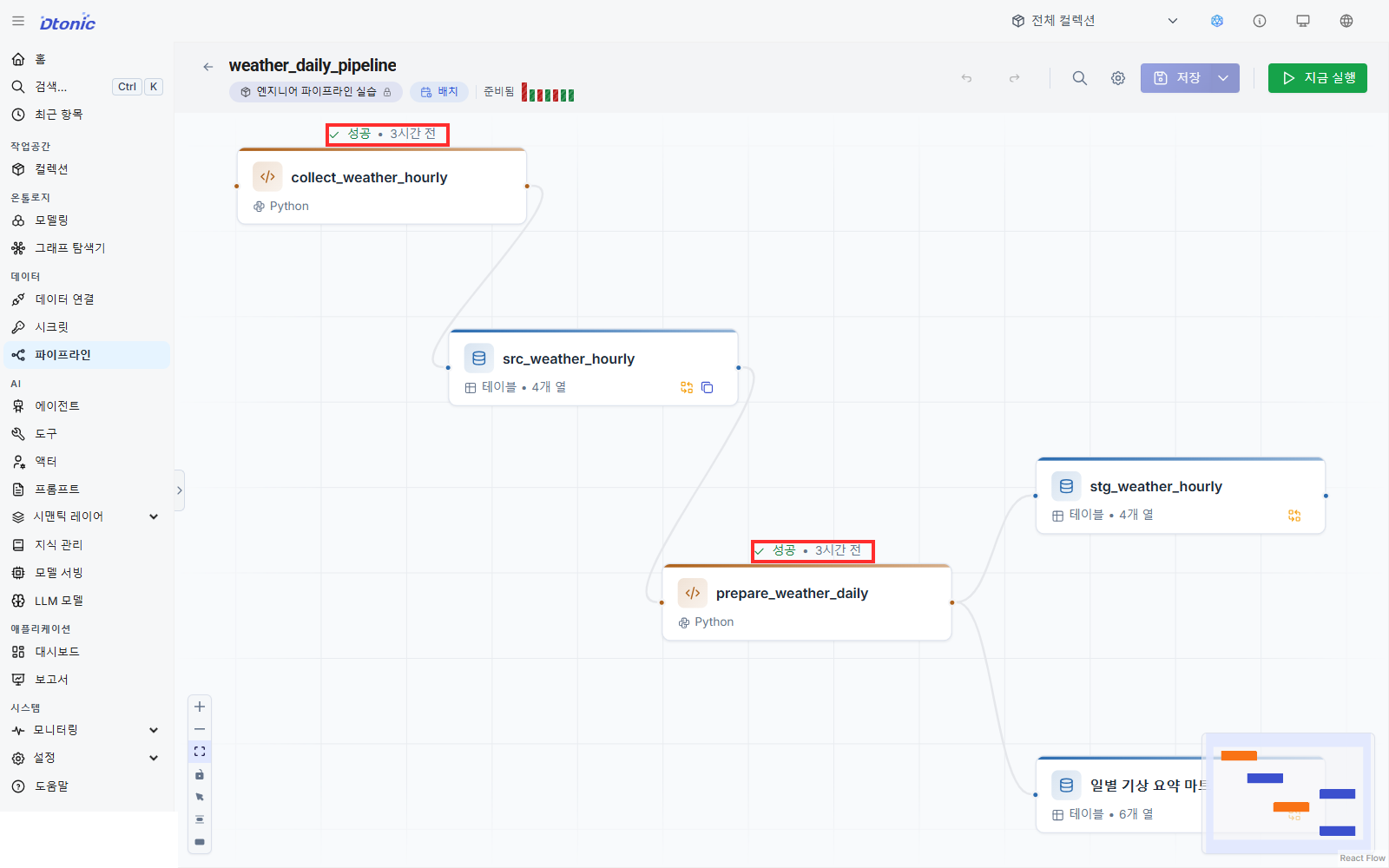 Korean production UI showing both code nodes succeeding